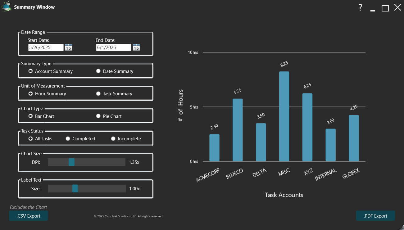 summary view