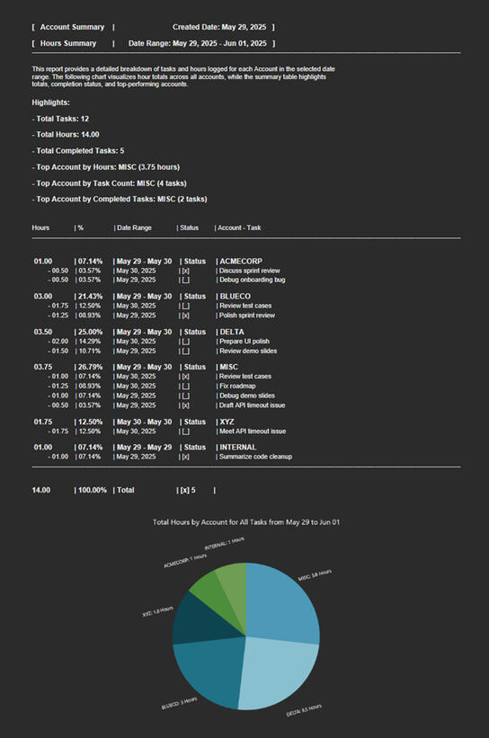 summary example